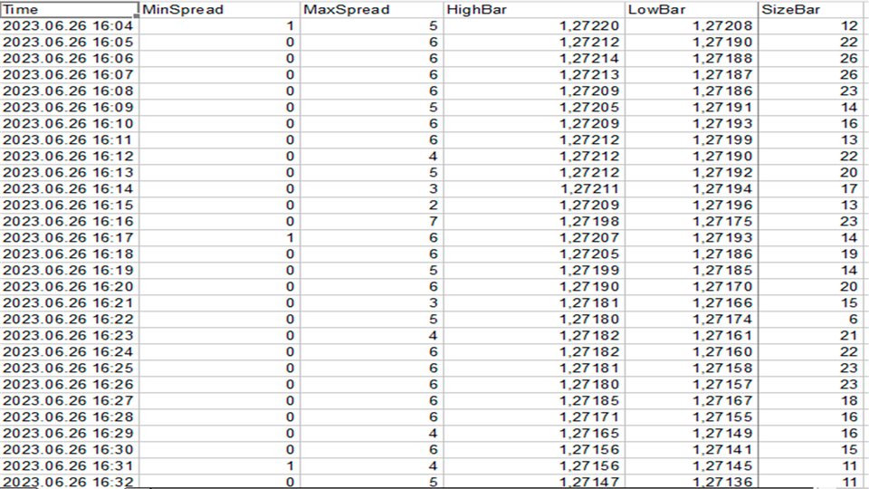 图片[1]-Mql5官网 Min Max spread study 外汇EA-EA侦探社 - 全球领先的MQL5官网外汇EA机器人MT4自动化交易EA资源免费分享网站