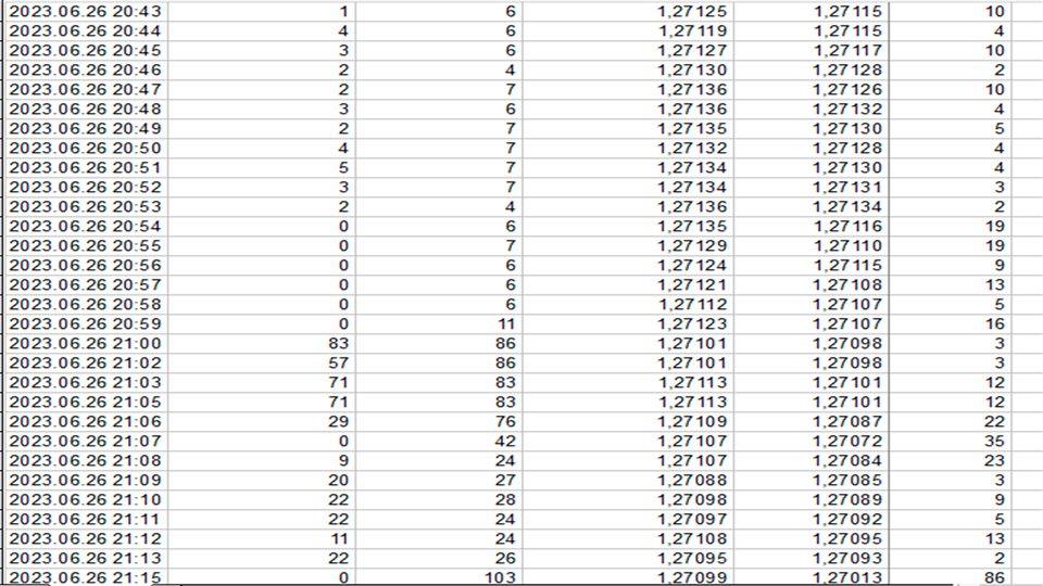 图片[2]-Mql5官网 Min Max spread study 外汇EA-EA侦探社 - 全球领先的MQL5官网外汇EA机器人MT4自动化交易EA资源免费分享网站