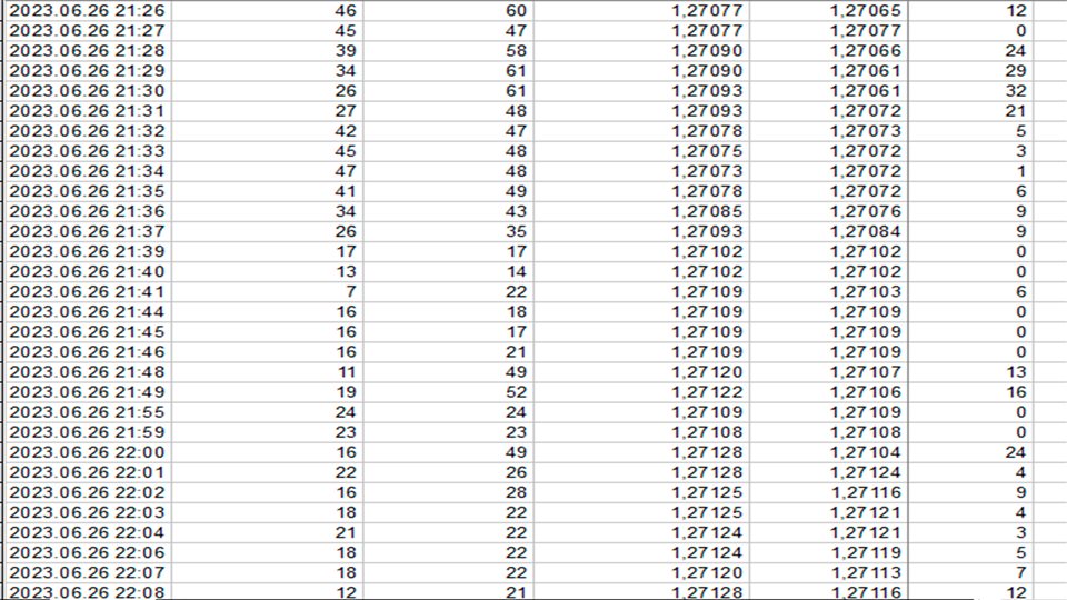 图片[3]-Mql5官网 Min Max spread study 外汇EA-EA侦探社 - 全球领先的MQL5官网外汇EA机器人MT4自动化交易EA资源免费分享网站