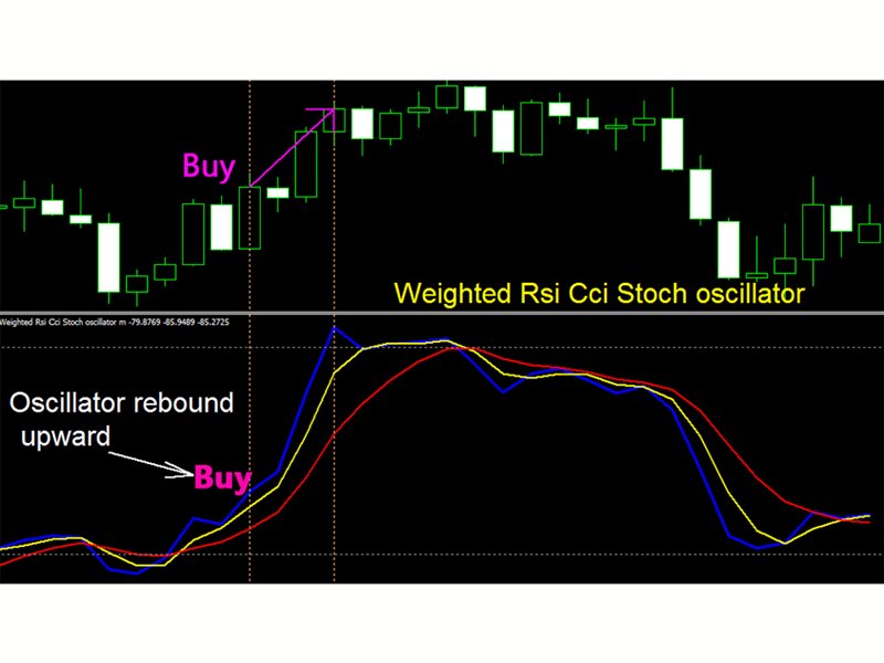 图片[1]-Mql5官网 Weighted Rsi Cci Stoch oscillator mt 外汇EA-EA侦探社 - 全球领先的MQL5官网外汇EA机器人MT4自动化交易EA资源免费分享网站