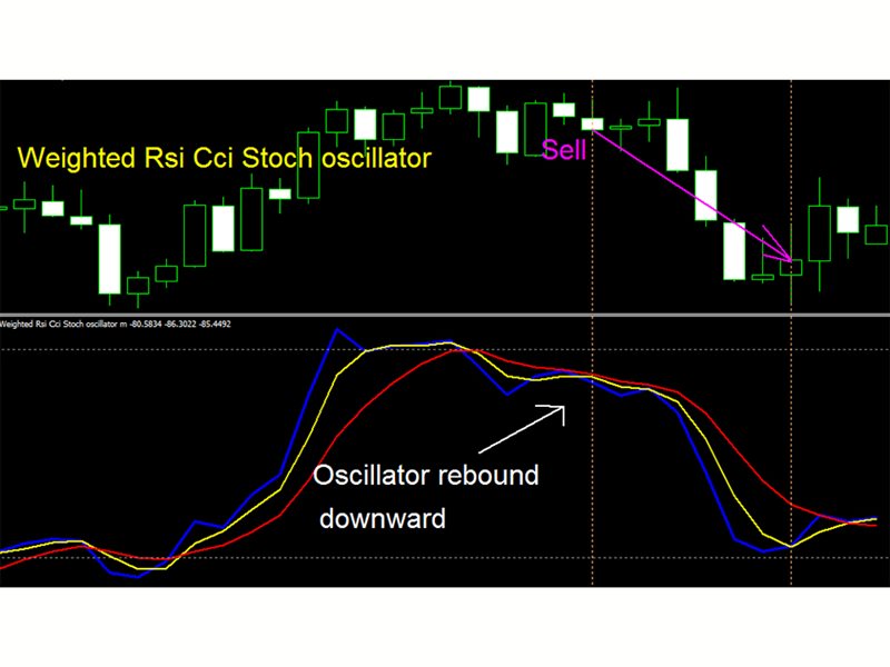 图片[2]-Mql5官网 Weighted Rsi Cci Stoch oscillator mt 外汇EA-EA侦探社 - 全球领先的MQL5官网外汇EA机器人MT4自动化交易EA资源免费分享网站