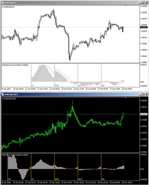 图片[1]-Mql5官网 MTF macd for MT4 外汇EA-EA侦探社 - 全球领先的MQL5官网外汇EA机器人MT4自动化交易EA资源免费分享网站
