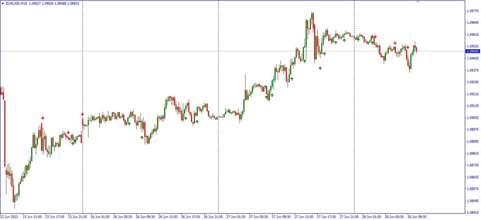 图片[1]-Mql5官网 Stochastic and MA based Strategy Indicator 外汇EA-EA侦探社 - 全球领先的MQL5官网外汇EA机器人MT4自动化交易EA资源免费分享网站