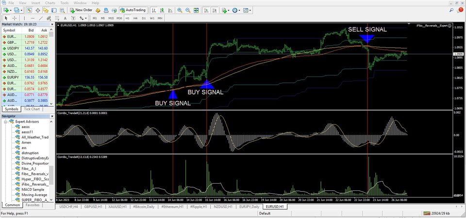 图片[1]-Mql5官网 The Fibo Reversals Expert 外汇EA-EA侦探社 - 全球领先的MQL5官网外汇EA机器人MT4自动化交易EA资源免费分享网站