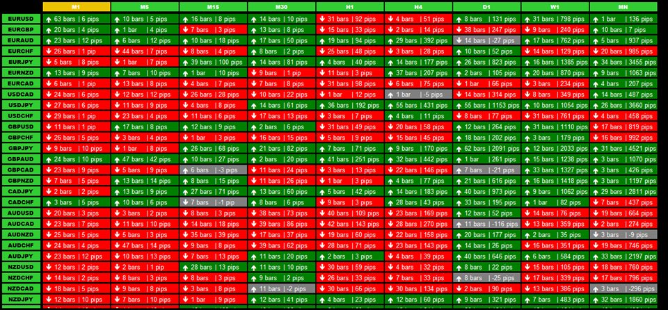 图片[1]-Mql5官网 Moving Average Currency Strength Dashboard 外汇EA-EA侦探社 - 全球领先的MQL5官网外汇EA机器人MT4自动化交易EA资源免费分享网站