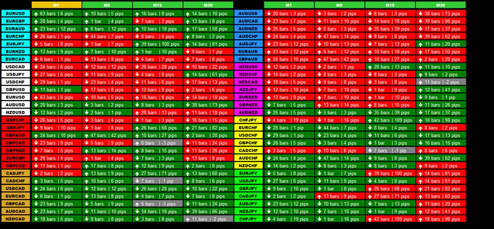 图片[2]-Mql5官网 Moving Average Currency Strength Dashboard 外汇EA-EA侦探社 - 全球领先的MQL5官网外汇EA机器人MT4自动化交易EA资源免费分享网站