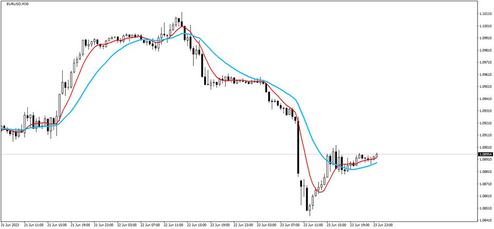 图片[3]-Mql5官网 Moving Average Currency Strength Dashboard 外汇EA-EA侦探社 - 全球领先的MQL5官网外汇EA机器人MT4自动化交易EA资源免费分享网站