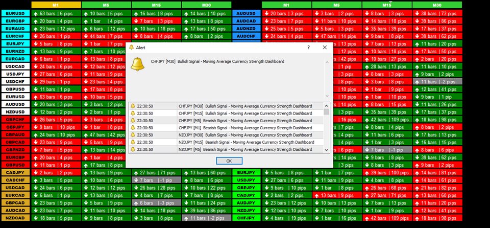 图片[4]-Mql5官网 Moving Average Currency Strength Dashboard 外汇EA-EA侦探社 - 全球领先的MQL5官网外汇EA机器人MT4自动化交易EA资源免费分享网站