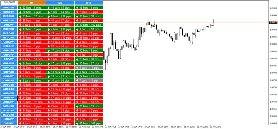 图片[5]-Mql5官网 Moving Average Currency Strength Dashboard 外汇EA-EA侦探社 - 全球领先的MQL5官网外汇EA机器人MT4自动化交易EA资源免费分享网站
