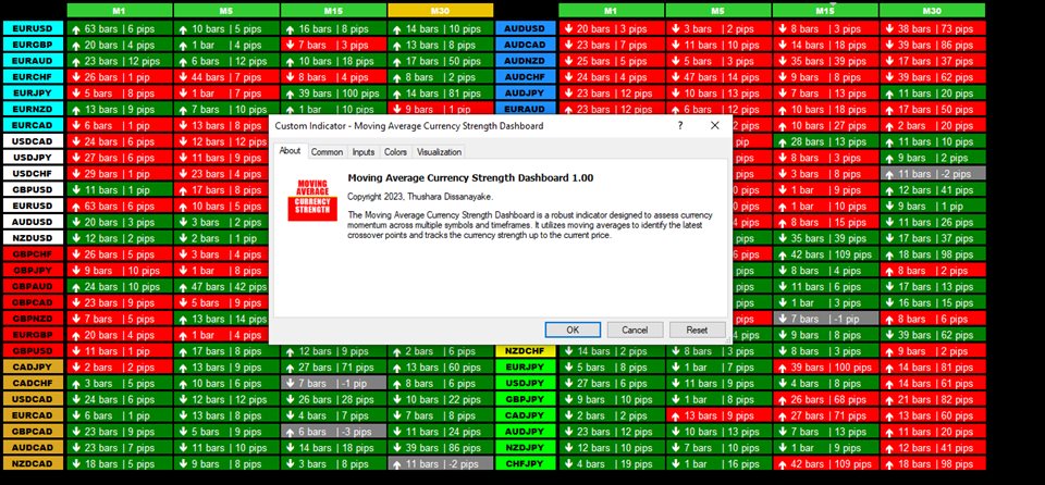 图片[6]-Mql5官网 Moving Average Currency Strength Dashboard 外汇EA-EA侦探社 - 全球领先的MQL5官网外汇EA机器人MT4自动化交易EA资源免费分享网站