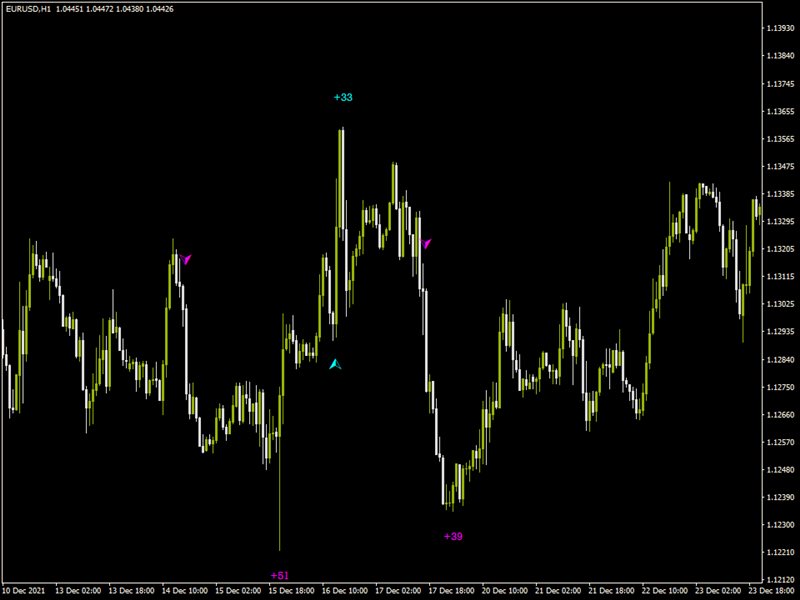 图片[1]-Mql5官网 Rattling Signal Point 外汇EA-EA侦探社 - 全球领先的MQL5官网外汇EA机器人MT4自动化交易EA资源免费分享网站