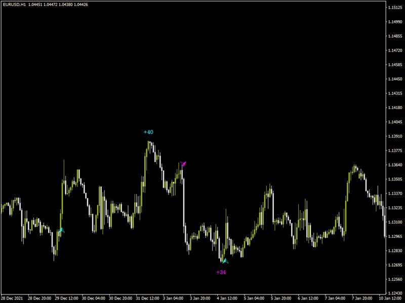图片[2]-Mql5官网 Rattling Signal Point 外汇EA-EA侦探社 - 全球领先的MQL5官网外汇EA机器人MT4自动化交易EA资源免费分享网站