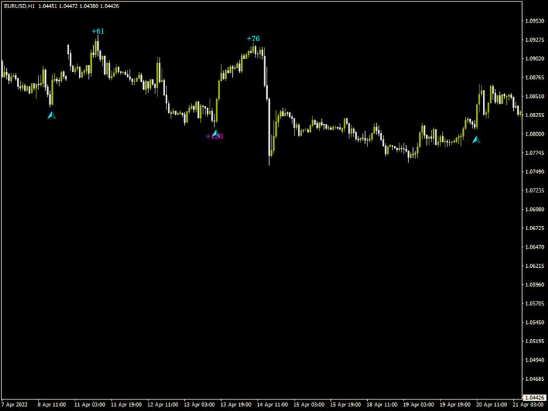 图片[5]-Mql5官网 Rattling Signal Point 外汇EA-EA侦探社 - 全球领先的MQL5官网外汇EA机器人MT4自动化交易EA资源免费分享网站