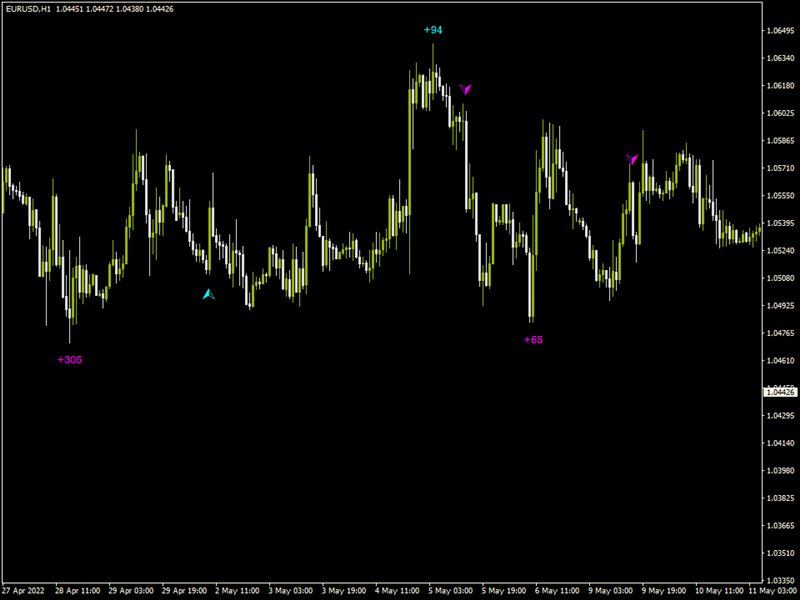 图片[6]-Mql5官网 Rattling Signal Point 外汇EA-EA侦探社 - 全球领先的MQL5官网外汇EA机器人MT4自动化交易EA资源免费分享网站
