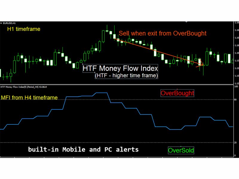 图片[1]-Mql5官网 MFI Higher Time Frame mp 外汇EA-EA侦探社 - 全球领先的MQL5官网外汇EA机器人MT4自动化交易EA资源免费分享网站