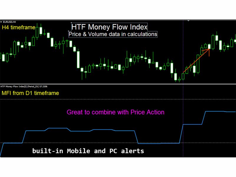 图片[2]-Mql5官网 MFI Higher Time Frame mp 外汇EA-EA侦探社 - 全球领先的MQL5官网外汇EA机器人MT4自动化交易EA资源免费分享网站