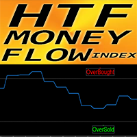 Mql5官网 MFI Higher Time Frame mp 外汇EA-EA侦探社 - 全球领先的MQL5官网外汇EA机器人MT4自动化交易EA资源免费分享网站