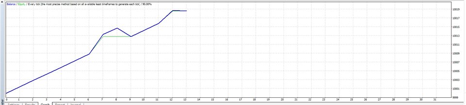 图片[4]-Mql5官网 RSI Grid Pumper 外汇EA-EA侦探社 - 全球领先的MQL5官网外汇EA机器人MT4自动化交易EA资源免费分享网站