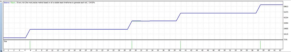 图片[5]-Mql5官网 RSI Grid Pumper 外汇EA-EA侦探社 - 全球领先的MQL5官网外汇EA机器人MT4自动化交易EA资源免费分享网站