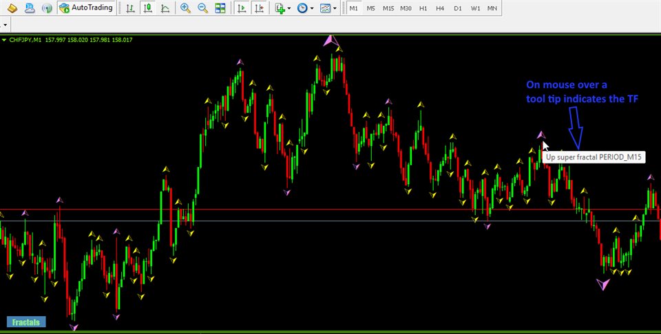 图片[1]-Mql5官网 Fancy Fractals 外汇EA-EA侦探社 - 全球领先的MQL5官网外汇EA机器人MT4自动化交易EA资源免费分享网站