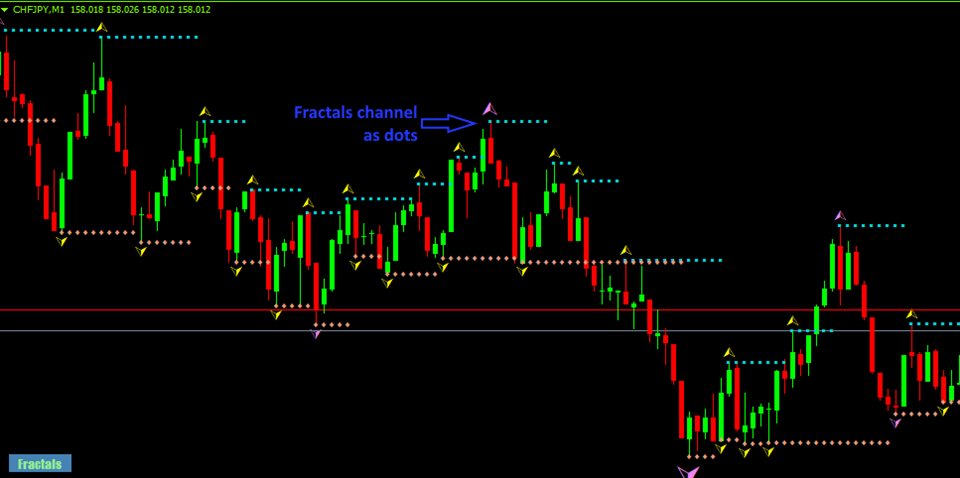 图片[2]-Mql5官网 Fancy Fractals 外汇EA-EA侦探社 - 全球领先的MQL5官网外汇EA机器人MT4自动化交易EA资源免费分享网站