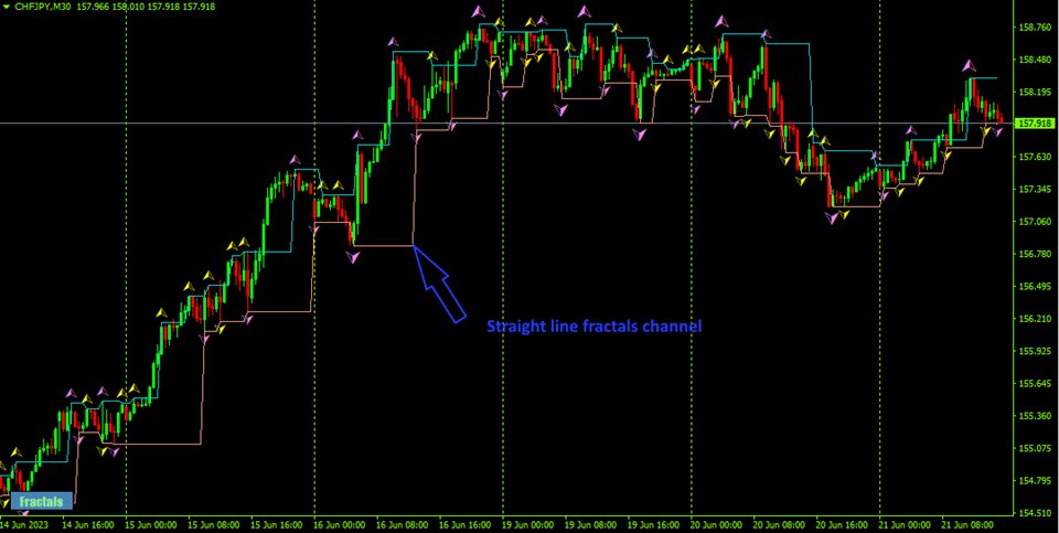 图片[3]-Mql5官网 Fancy Fractals 外汇EA-EA侦探社 - 全球领先的MQL5官网外汇EA机器人MT4自动化交易EA资源免费分享网站