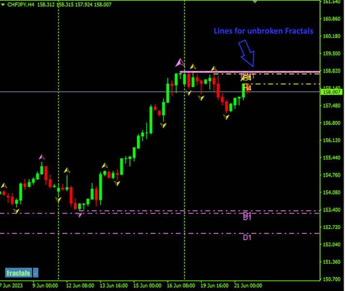 图片[5]-Mql5官网 Fancy Fractals 外汇EA-EA侦探社 - 全球领先的MQL5官网外汇EA机器人MT4自动化交易EA资源免费分享网站