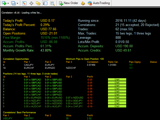 图片[1]-Mql5官网 Correlation v8 外汇EA-EA侦探社 - 全球领先的MQL5官网外汇EA机器人MT4自动化交易EA资源免费分享网站