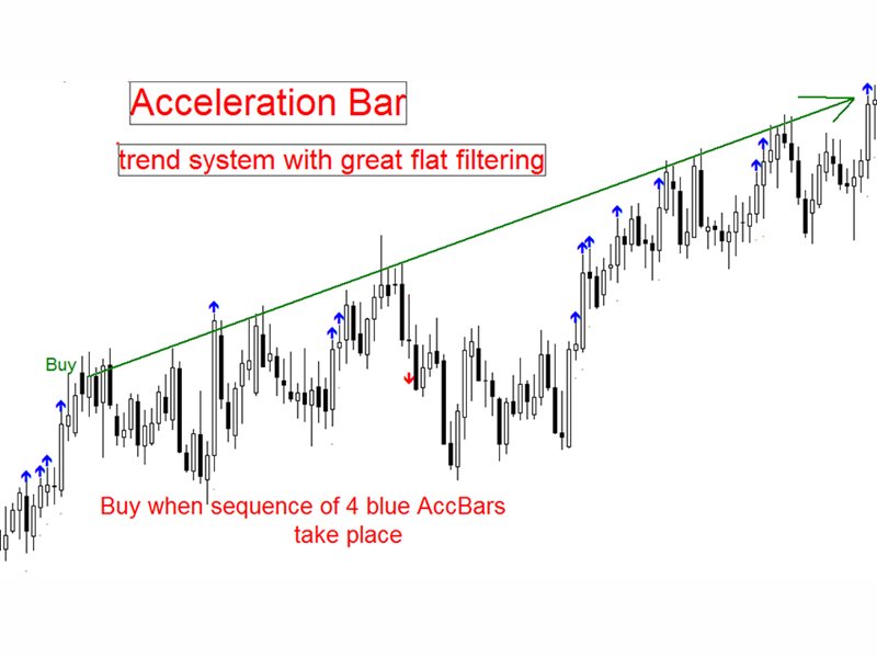图片[2]-Mql5官网 Acceleration Bar mt 外汇EA-EA侦探社 - 全球领先的MQL5官网外汇EA机器人MT4自动化交易EA资源免费分享网站