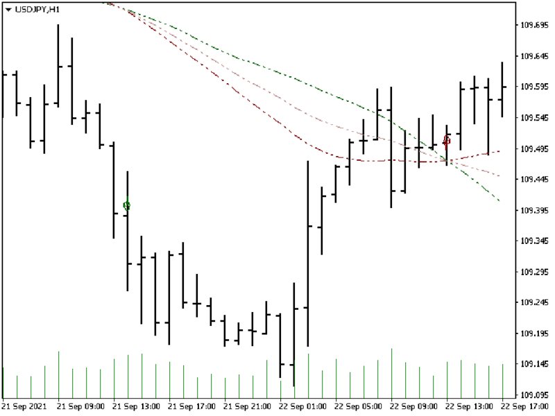 图片[1]-Mql5官网 Riko Trend 外汇EA-EA侦探社 - 全球领先的MQL5官网外汇EA机器人MT4自动化交易EA资源免费分享网站