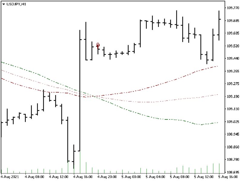 图片[4]-Mql5官网 Riko Trend 外汇EA-EA侦探社 - 全球领先的MQL5官网外汇EA机器人MT4自动化交易EA资源免费分享网站