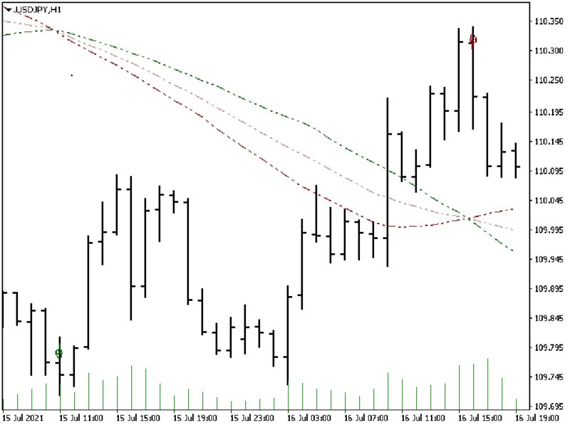 图片[10]-Mql5官网 Riko Trend 外汇EA-EA侦探社 - 全球领先的MQL5官网外汇EA机器人MT4自动化交易EA资源免费分享网站