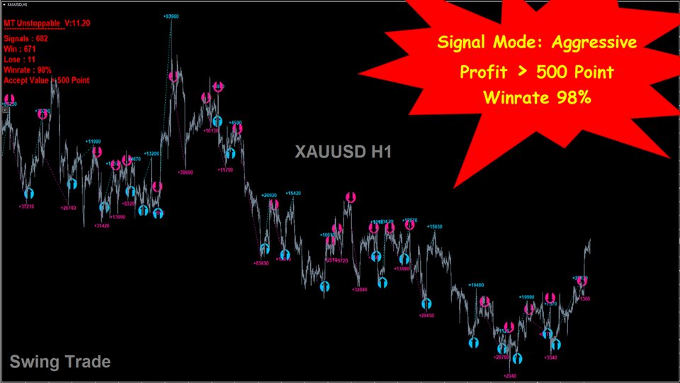 图片[7]-Mql5官网 MT Unstoppable 外汇EA-EA侦探社 - 全球领先的MQL5官网外汇EA机器人MT4自动化交易EA资源免费分享网站