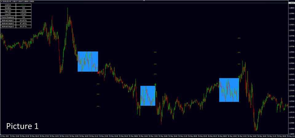 图片[1]-Mql5官网 Consolidation box Generator 外汇EA-EA侦探社 - 全球领先的MQL5官网外汇EA机器人MT4自动化交易EA资源免费分享网站