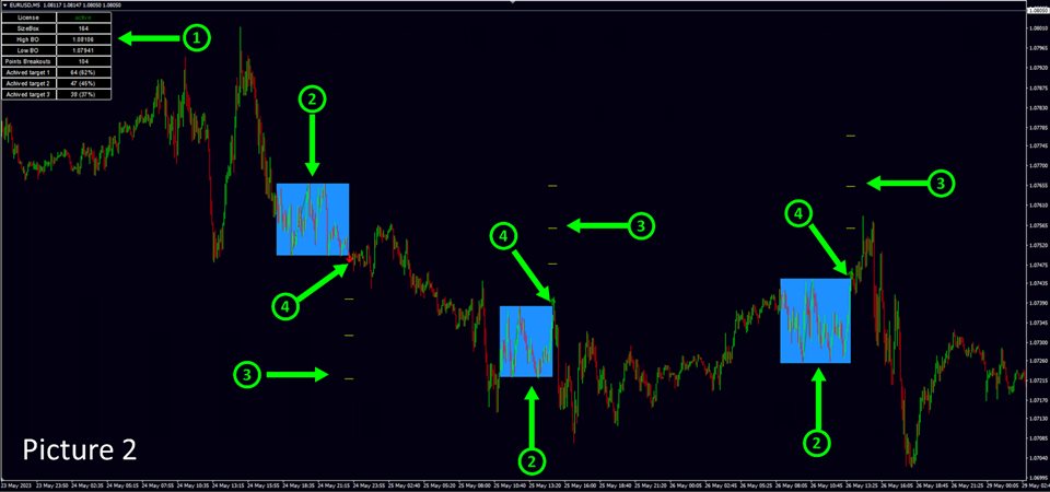 图片[2]-Mql5官网 Consolidation box Generator 外汇EA-EA侦探社 - 全球领先的MQL5官网外汇EA机器人MT4自动化交易EA资源免费分享网站