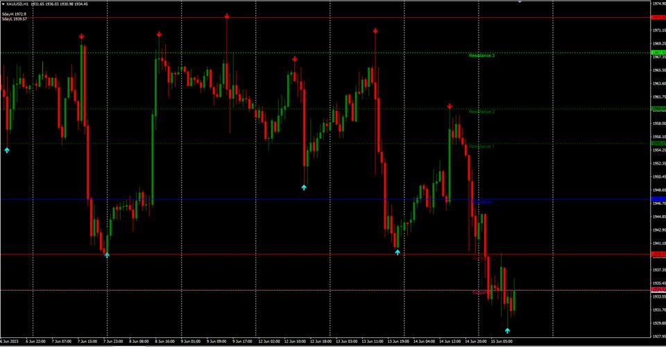 图片[1]-Mql5官网 AI Auto Trading Level 外汇EA-EA侦探社 - 全球领先的MQL5官网外汇EA机器人MT4自动化交易EA资源免费分享网站
