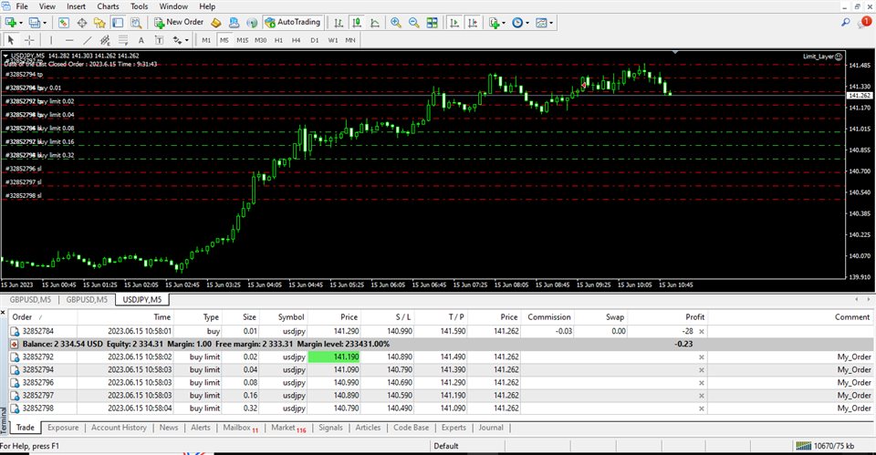 图片[1]-Mql5官网 LimitOrder Assistant 外汇EA-EA侦探社 - 全球领先的MQL5官网外汇EA机器人MT4自动化交易EA资源免费分享网站