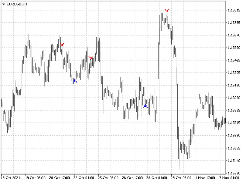 图片[4]-Mql5官网 Arrow Effect 外汇EA-EA侦探社 - 全球领先的MQL5官网外汇EA机器人MT4自动化交易EA资源免费分享网站