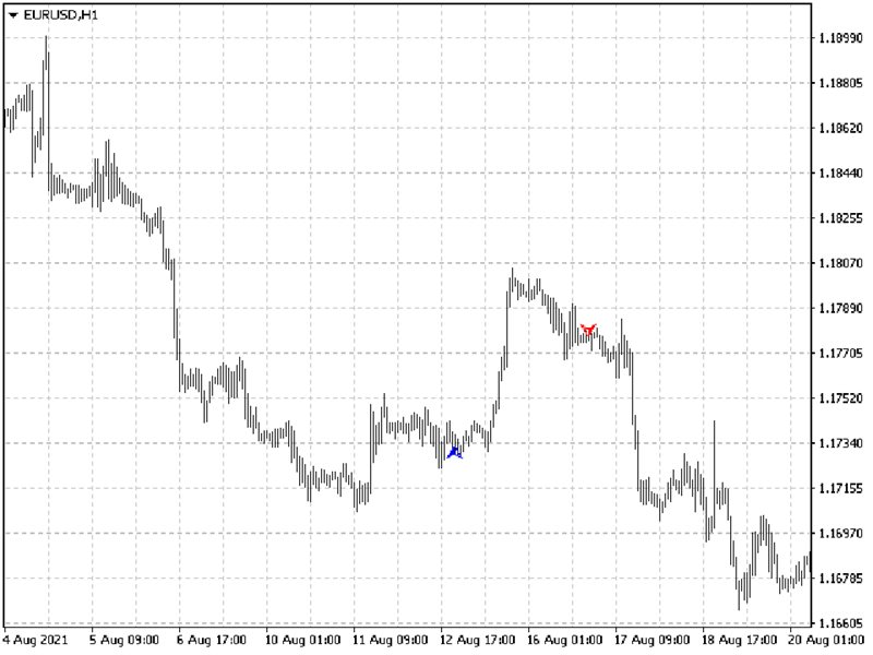 图片[10]-Mql5官网 Arrow Effect 外汇EA-EA侦探社 - 全球领先的MQL5官网外汇EA机器人MT4自动化交易EA资源免费分享网站