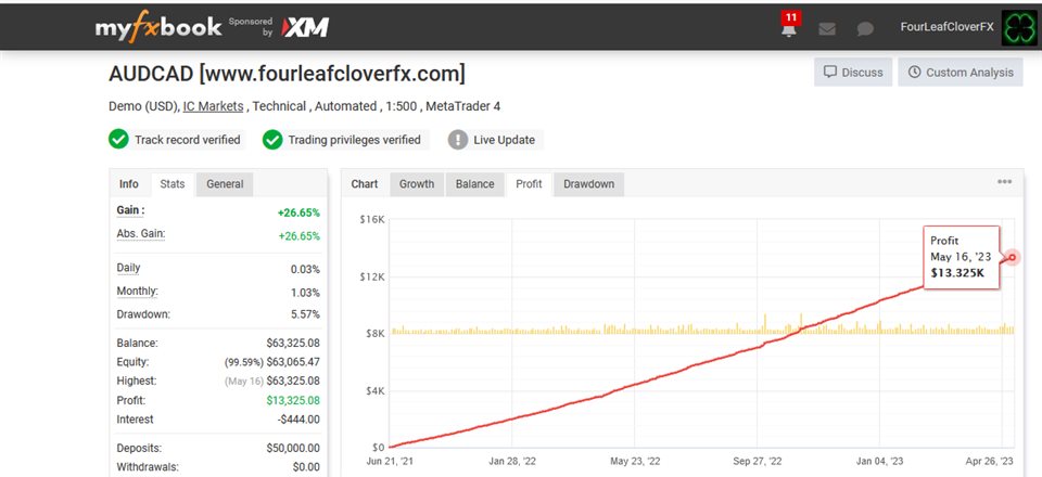 图片[2]-Mql5官网 FourLeafClover from FourLeafClover FX 外汇EA-EA侦探社 - 全球领先的MQL5官网外汇EA机器人MT4自动化交易EA资源免费分享网站