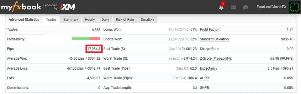 图片[5]-Mql5官网 FourLeafClover from FourLeafClover FX 外汇EA-EA侦探社 - 全球领先的MQL5官网外汇EA机器人MT4自动化交易EA资源免费分享网站