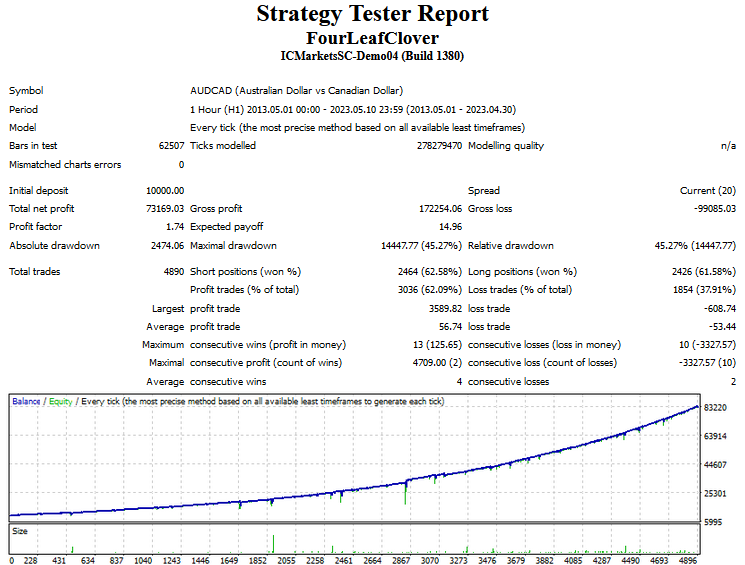 图片[6]-Mql5官网 FourLeafClover from FourLeafClover FX 外汇EA-EA侦探社 - 全球领先的MQL5官网外汇EA机器人MT4自动化交易EA资源免费分享网站