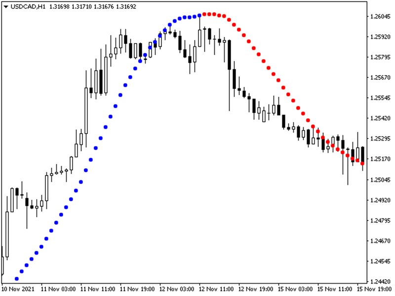 图片[1]-Mql5官网 Structural Trend 外汇EA-EA侦探社 - 全球领先的MQL5官网外汇EA机器人MT4自动化交易EA资源免费分享网站