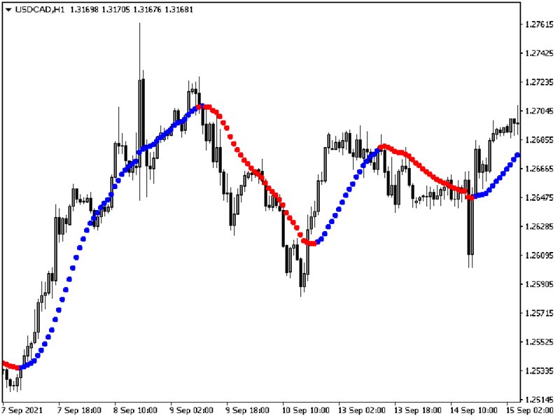 图片[4]-Mql5官网 Structural Trend 外汇EA-EA侦探社 - 全球领先的MQL5官网外汇EA机器人MT4自动化交易EA资源免费分享网站