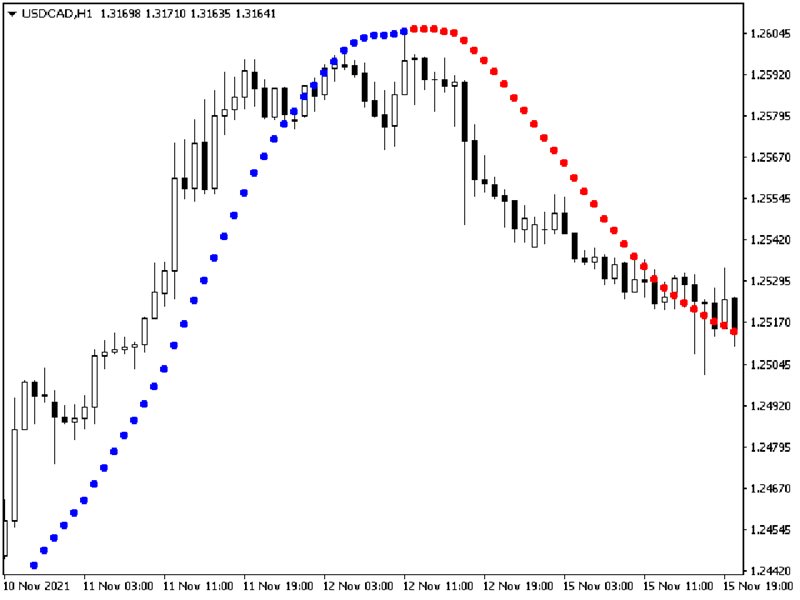 图片[6]-Mql5官网 Structural Trend 外汇EA-EA侦探社 - 全球领先的MQL5官网外汇EA机器人MT4自动化交易EA资源免费分享网站