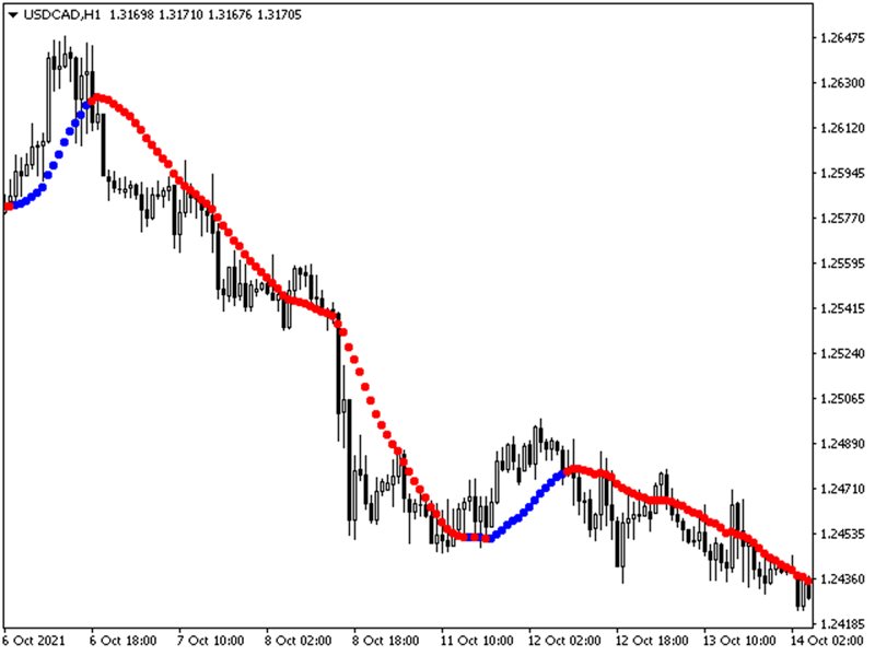 图片[9]-Mql5官网 Structural Trend 外汇EA-EA侦探社 - 全球领先的MQL5官网外汇EA机器人MT4自动化交易EA资源免费分享网站