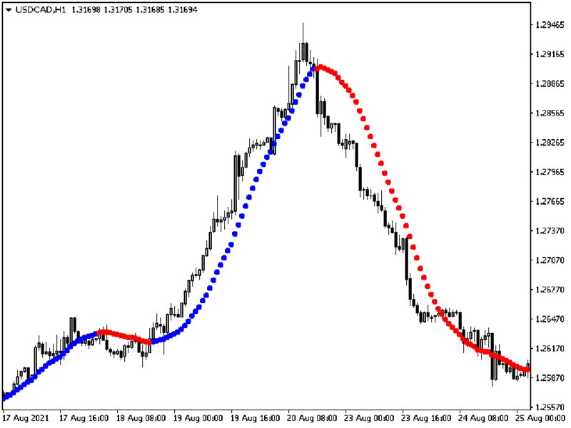 图片[10]-Mql5官网 Structural Trend 外汇EA-EA侦探社 - 全球领先的MQL5官网外汇EA机器人MT4自动化交易EA资源免费分享网站