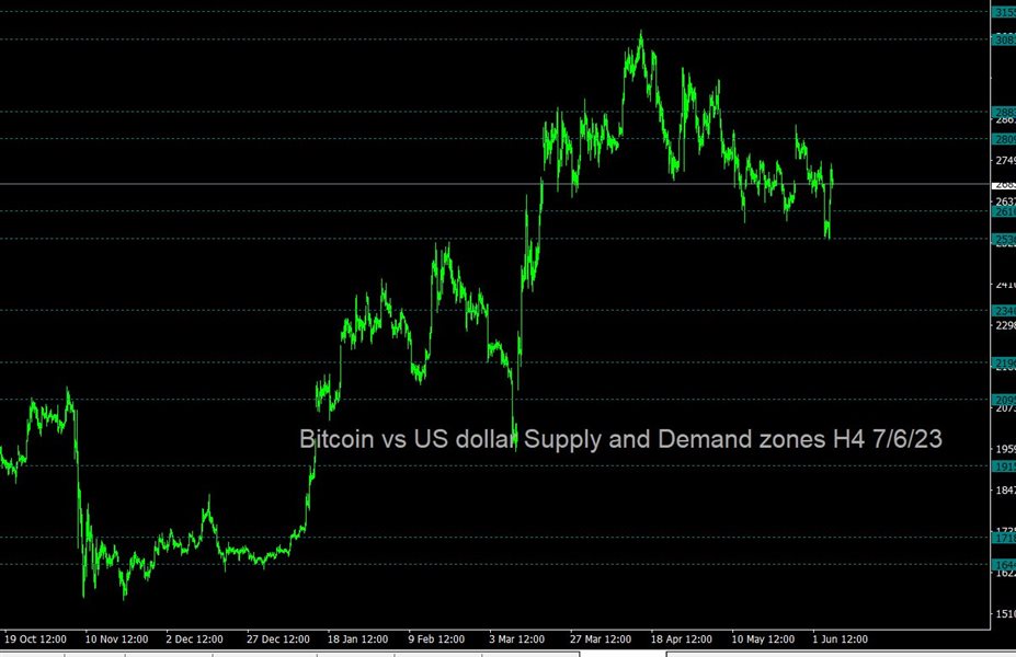图片[1]-Mql5官网 Supply and Demand Tracker MT4 外汇EA-EA侦探社 - 全球领先的MQL5官网外汇EA机器人MT4自动化交易EA资源免费分享网站