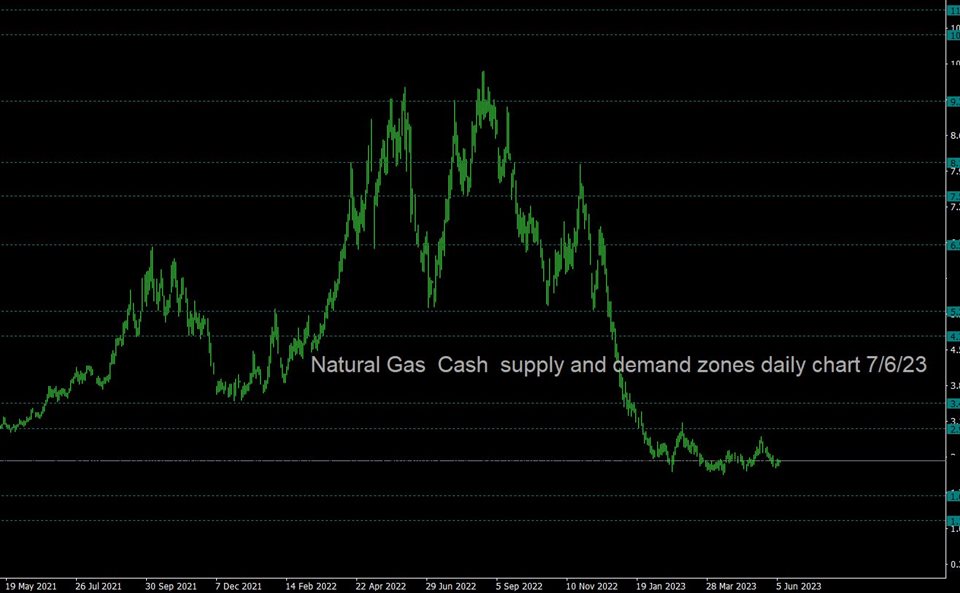 图片[2]-Mql5官网 Supply and Demand Tracker MT4 外汇EA-EA侦探社 - 全球领先的MQL5官网外汇EA机器人MT4自动化交易EA资源免费分享网站
