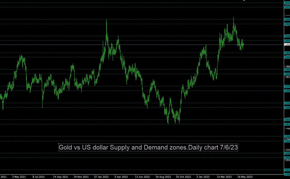 图片[3]-Mql5官网 Supply and Demand Tracker MT4 外汇EA-EA侦探社 - 全球领先的MQL5官网外汇EA机器人MT4自动化交易EA资源免费分享网站